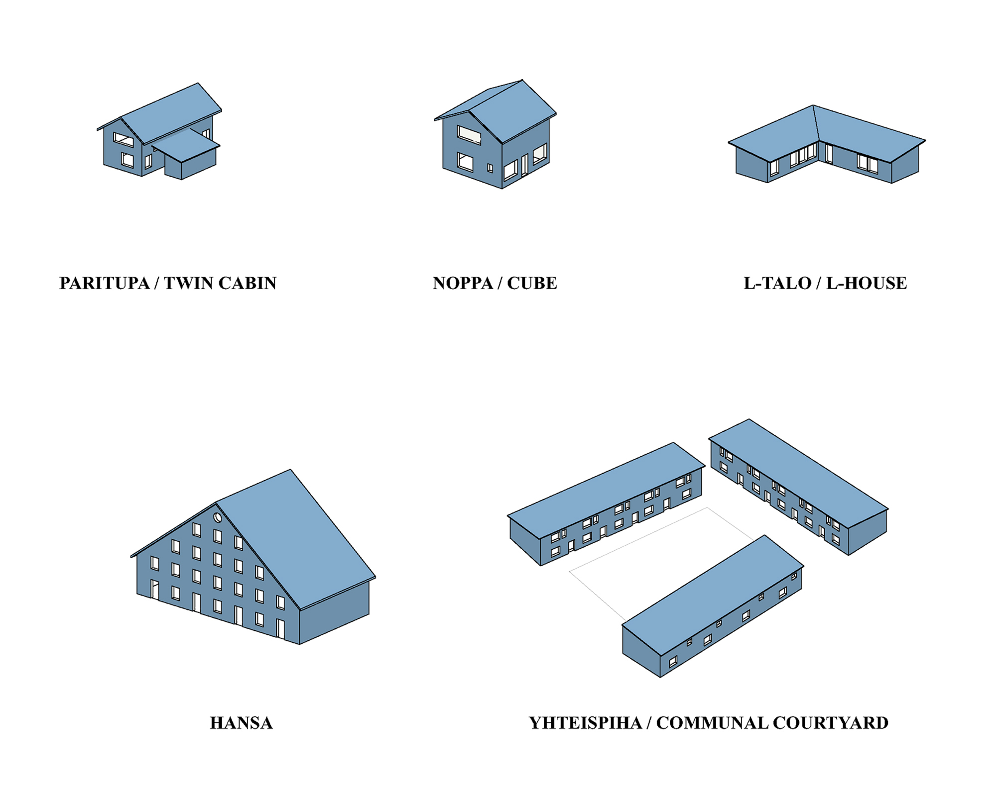 Havainnollistava grafiikka, jossa viisi erilaista rakennustyyppiä valkoisen taustan päällä.