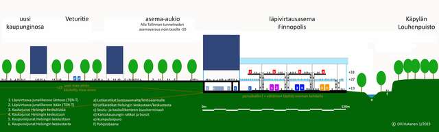 Leikkauskuva rakennuksesta