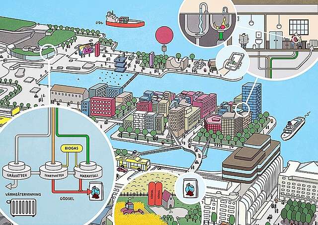Lastenkirjamainen piirros merenrantakaupungista ylhäältä päin, reunoilla viemärikaavioita.