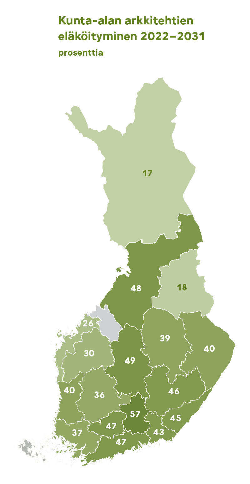 Kunta-alan arkkitehtien eläköityminen