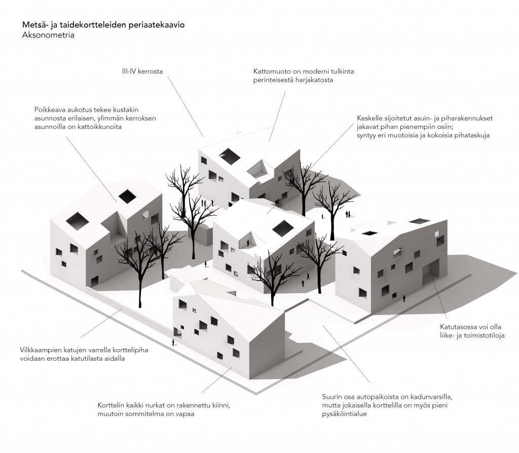 Aksonometria metsäkorttelista. Emmi Jääskeläisen diplomityöstä Länsiranta: Uusi kaupunkialue Porvoon jokilaaksoon (Aalto-yliopisto, 2014).