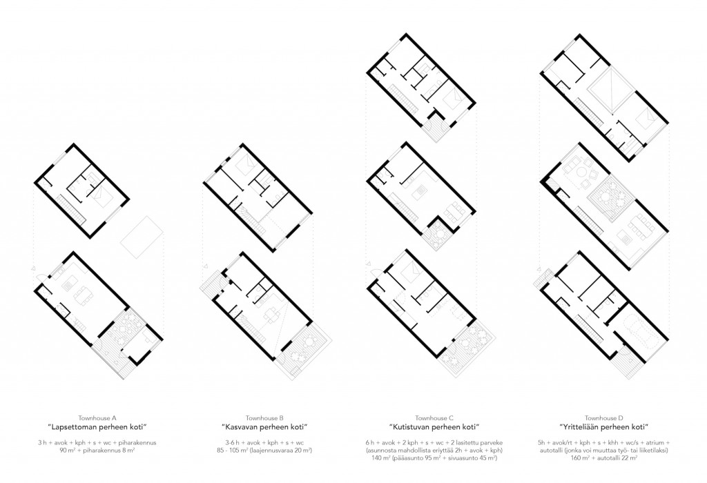 Kaavio townhouse-talotyyppien pohjavaihtoehdoista. Emmi Jääskeläisen diplomityöstä Länsiranta: Uusi kaupunkialue Porvoon jokilaaksoon (Aalto-yliopisto, 2014).