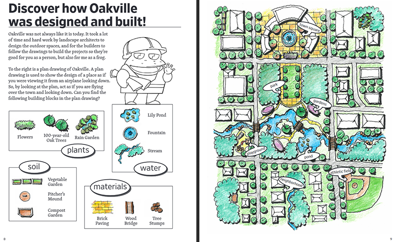 Lapsille suunnatun maisema-arkkitehtuurioppikirjan aukeama, jossa iloisen näköinen sammakko kertoo puutarhaelementeistä: kasveista, vesielementeistä, maatyypeistä ja rakennusmateriaaleista. 