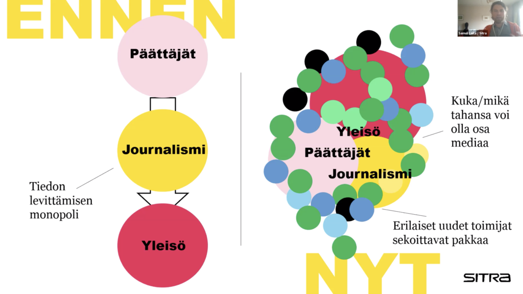 Graafi, joka kuvaa median murrosta. Ennen journalismilla oli monopoli tiedon välittämisessä päättäjistä yleisölle. Nyt mediamaisema on pirstaloitunut: kuka/mikätahansa voi olla osa mediaa ja erilaiset uudet toimijat sekoittavat pakkaa.