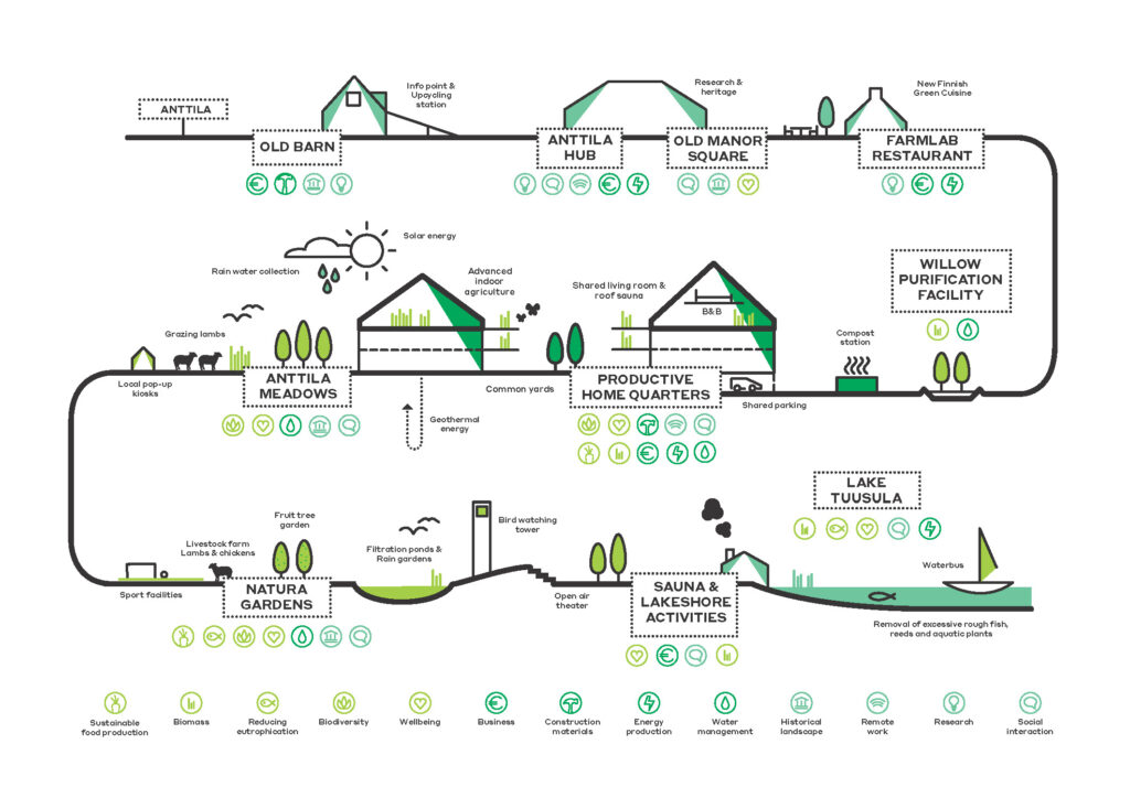 Circular economy chart.