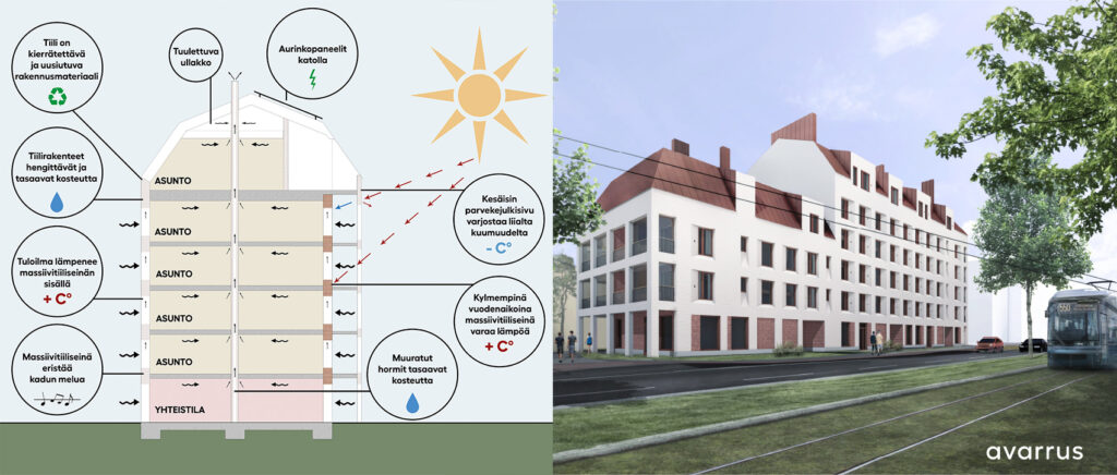 On the left a diagram of an apartment building, on the right an illustration where there is a tram in the foreground. 